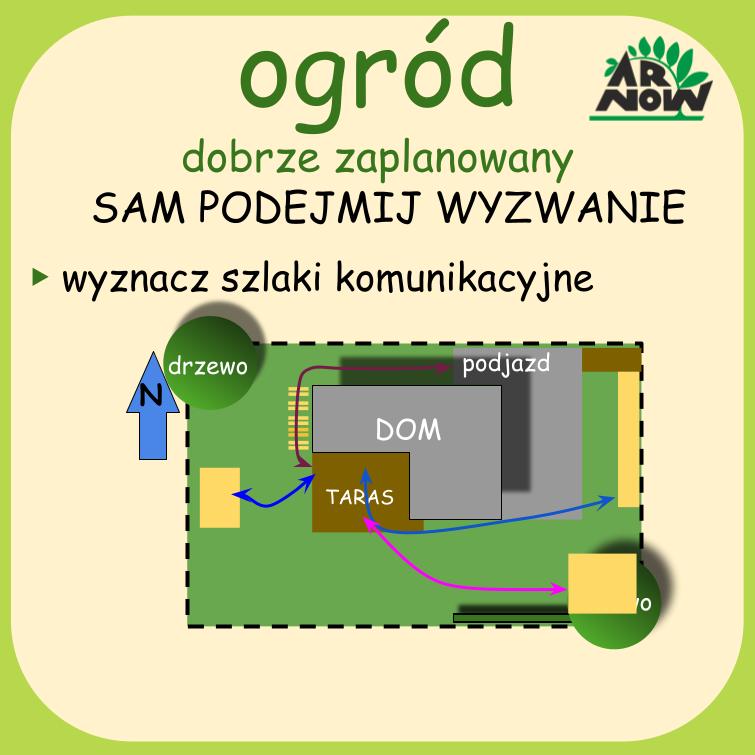 ODZ 9 ogród dobrze zaplanowany - projekt plan ogrodu arnow szkółka roślin ozdobnych wrocław .jpg